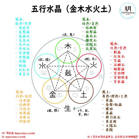 五行水晶排列|五行水晶配對攻略：最完美的能量提升秘訣 